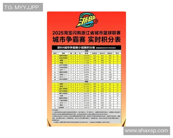 杭州乒乓球队在洲际杯积分榜中以61分稳居第一名展现强劲实力 杭州乒乓球队在洲际杯积分榜中以61分稳居第一名展现强劲实力